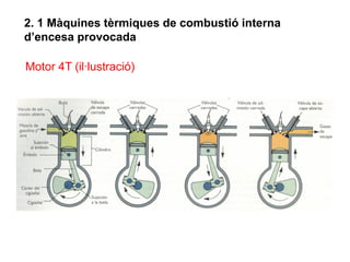 2. 1 Màquines tèrmiques de combustió interna
d’encesa provocada

Motor 4T (il·lustració)
 