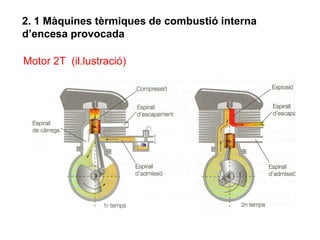 2. 1 Màquines tèrmiques de combustió interna
d’encesa provocada

Motor 2T (il.lustració)
 