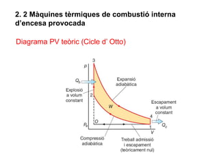 2. 2 Màquines tèrmiques de combustió interna
d’encesa provocada

Diagrama PV teòric (Cicle d’ Otto)
 