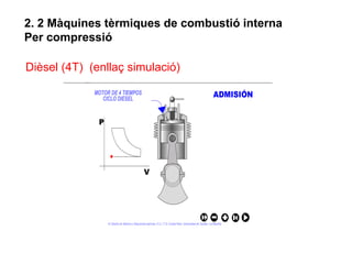 2. 2 Màquines tèrmiques de combustió interna
Per compressió

Dièsel (4T) (enllaç simulació)
 