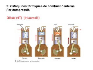2. 2 Màquines tèrmiques de combustió interna
Per compressió

Dièsel (4T) (il·lustració)
 