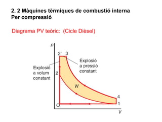 2. 2 Màquines tèrmiques de combustió interna
Per compressió

Diagrama PV teòric: (Cicle Dièsel)
 