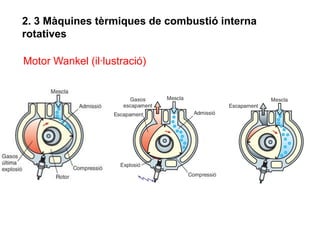 2. 3 Màquines tèrmiques de combustió interna
rotatives

Motor Wankel (il·lustració)
 