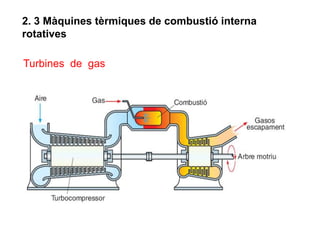 2. 3 Màquines tèrmiques de combustió interna
rotatives

Turbines de gas
 