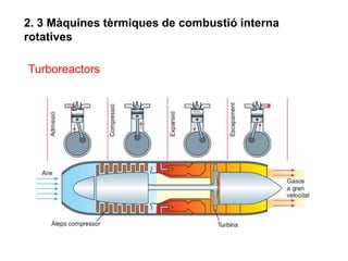2. 3 Màquines tèrmiques de combustió interna
rotatives

Turboreactors
 
