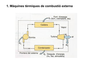 1. Màquines tèrmiques de combustió externa
 