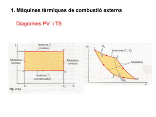 1. Màquines tèrmiques de combustió externa

  Diagrames PV i TS
 