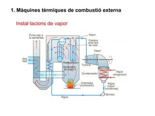 1. Màquines tèrmiques de combustió externa

  Instal·lacions de vapor
 