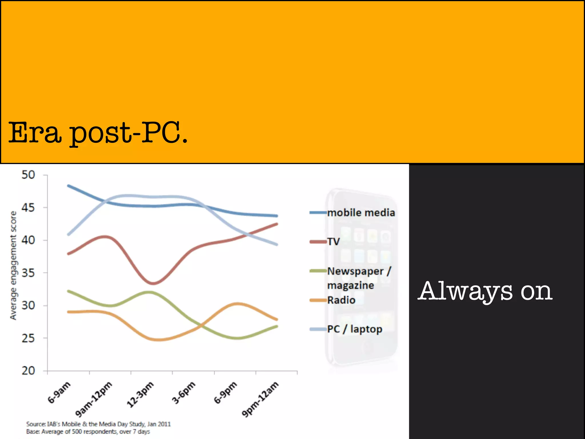 Era post-PC.




               Always on
 
