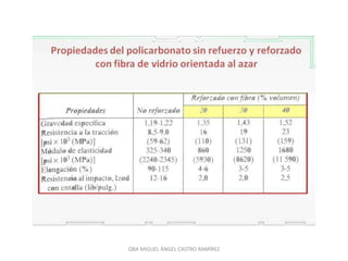 QBA MIGUEL ÁNGEL CASTRO RAMÍREZ