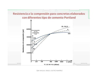 QBA MIGUEL ÁNGEL CASTRO RAMÍREZ