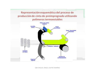 QBA MIGUEL ÁNGEL CASTRO RAMÍREZ
