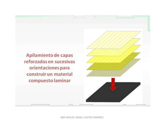 QBA MIGUEL ÁNGEL CASTRO RAMÍREZ