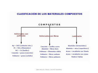 QBA MIGUEL ÁNGEL CASTRO RAMÍREZ