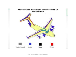 QBA MIGUEL ÁNGEL CASTRO RAMÍREZ