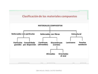QBA MIGUEL ÁNGEL CASTRO RAMÍREZ