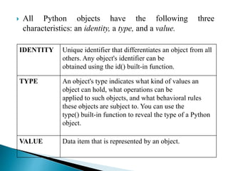 PYTHON OBJECTS - Copy.pptx