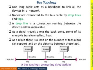 Bus Topology
 One long cable acts as a backbone to link all the
devices in a network.
 Nodes are connected to the bus cable by drop lines
and taps.
 A drop line is a connection running between the
device and the main cable.
 As a signal travels along the back bone, some of its
energy is transformed into heat.
 As a result there is a limit on the number of taps a bus
can support and on the distance between those taps.
A bus topology connecting three stations
Atria Institute of Technology, Bengaluru
Department of MCA
Computer
Networks-22MCA14,
**
Dr.Dattatreya
P.
Mankame,
Professor
&
HOD,
MCA,
AIT
 
