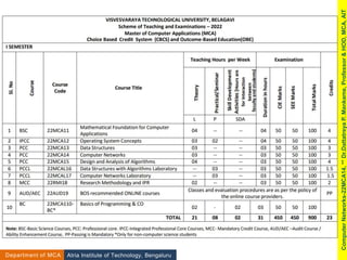 Atria Institute of Technology, Bengaluru
Department of MCA
Computer
Networks-22MCA14,
**
Dr.Dattatreya
P.
Mankame,
Professor
&
HOD,
MCA,
AIT
 