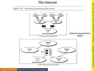 The Internet
Network Access Point
(NAP)
Atria Institute of Technology, Bengaluru
Department of MCA
Computer
Networks-22MCA14,
**
Dr.Dattatreya
P.
Mankame,
Professor
&
HOD,
MCA,
AIT
 