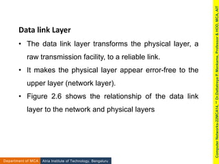 Data link Layer
• The data link layer transforms the physical layer, a
raw transmission facility, to a reliable link.
• It makes the physical layer appear error-free to the
upper layer (network layer).
• Figure 2.6 shows the relationship of the data link
layer to the network and physical layers
Atria Institute of Technology, Bengaluru
Department of MCA
Computer
Networks-22MCA14,
**
Dr.Dattatreya
P.
Mankame,
Professor
&
HOD,
MCA,
AIT
 