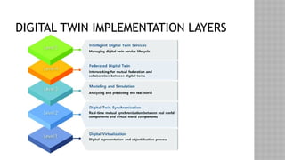 DIGITAL TWIN IMPLEMENTATION LAYERS
 