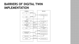 BARRIERS OF DIGITAL TWIN
IMPLEMENTATION
 