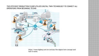 THIS EFFICIENT PRODUCTION FLOOR UTILIZES DIGITAL TWIN TECHNOLOGY TO CONNECT ALL
OPERATIONS FROM BEGINNING TO END
https://www.digikey.com/en/articles/the-digital-twin-concept-and-
how-it-works
 