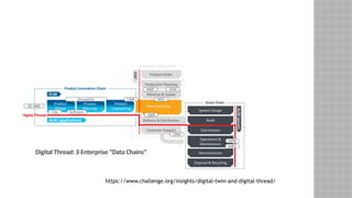 https://www.challenge.org/insights/digital-twin-and-digital-thread/
 