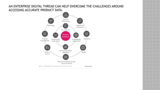 AN ENTERPRISE DIGITAL THREAD CAN HELP OVERCOME THE CHALLENGES AROUND
ACCESSING ACCURATE PRODUCT DATA.
 