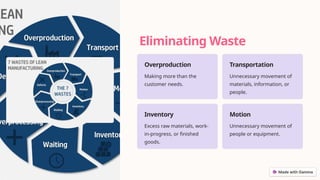 Eliminating Waste
Overproduction
Making more than the
customer needs.
Transportation
Unnecessary movement of
materials, information, or
people.
Inventory
Excess raw materials, work-
in-progress, or finished
goods.
Motion
Unnecessary movement of
people or equipment.
 