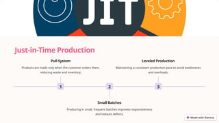 Just-in-Time Production
1
Pull System
Products are made only when the customer orders them,
reducing waste and inventory.
2
Small Batches
Producing in small, frequent batches improves responsiveness
and reduces defects.
3
Leveled Production
Maintaining a consistent production pace to avoid bottlenecks
and overloads.
 