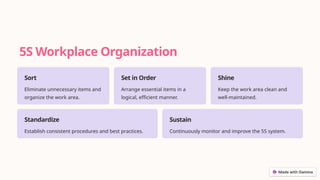 5S Workplace Organization
Sort
Eliminate unnecessary items and
organize the work area.
Set in Order
Arrange essential items in a
logical, efficient manner.
Shine
Keep the work area clean and
well-maintained.
Standardize
Establish consistent procedures and best practices.
Sustain
Continuously monitor and improve the 5S system.
 