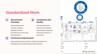 Standardized Work
1 Documented
Processes
Standardized work
involves creating
detailed, written
procedures for each task
and operation.
2 Consistency and
Quality
Standardized work
ensures a consistent,
high-quality output by
reducing variation in
processes.
3 Continuous Improvement
Standardized work provides a stable foundation for
identifying and implementing improvements.
 