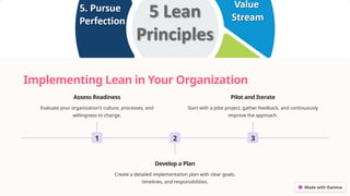Implementing Lean in Your Organization
1
Assess Readiness
Evaluate your organization's culture, processes, and
willingness to change.
2
Develop a Plan
Create a detailed implementation plan with clear goals,
timelines, and responsibilities.
3
Pilot and Iterate
Start with a pilot project, gather feedback, and continuously
improve the approach.
 
