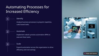 Automating Processes for
Increased Efficiency
1 Identify
Analyze business processes to pinpoint repetitive,
rules-based tasks.
2 Automate
Implement robotic process automation (RPA) to
execute these tasks.
3 Scale
Expand automation across the organization to drive
efficiency and cost savings.
 