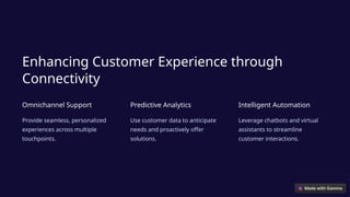 Enhancing Customer Experience through
Connectivity
Omnichannel Support
Provide seamless, personalized
experiences across multiple
touchpoints.
Predictive Analytics
Use customer data to anticipate
needs and proactively offer
solutions.
Intelligent Automation
Leverage chatbots and virtual
assistants to streamline
customer interactions.
 