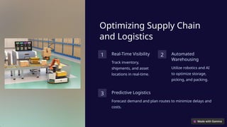 Optimizing Supply Chain
and Logistics
1 Real-Time Visibility
Track inventory,
shipments, and asset
locations in real-time.
2 Automated
Warehousing
Utilize robotics and AI
to optimize storage,
picking, and packing.
3 Predictive Logistics
Forecast demand and plan routes to minimize delays and
costs.
 