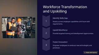 Workforce Transformation
and Upskilling
Identify Skills Gap
Assess current employee capabilities and future skill
requirements.
Upskill Workforce
Provide targeted training and development opportunities.
Foster Innovation
Empower employees to embrace new technologies and
processes.
 