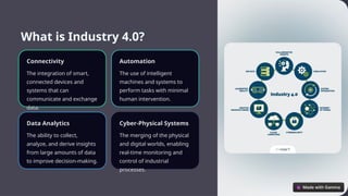 What is Industry 4.0?
Connectivity
The integration of smart,
connected devices and
systems that can
communicate and exchange
data.
Automation
The use of intelligent
machines and systems to
perform tasks with minimal
human intervention.
Data Analytics
The ability to collect,
analyze, and derive insights
from large amounts of data
to improve decision-making.
Cyber-Physical Systems
The merging of the physical
and digital worlds, enabling
real-time monitoring and
control of industrial
processes.
 