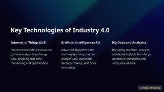 Key Technologies of Industry 4.0
Internet of Things (IoT)
Interconnected devices that can
communicate and exchange
data, enabling real-time
monitoring and optimization.
Artificial Intelligence (AI)
Advanced algorithms and
machine learning that can
analyze data, automate
decision-making, and drive
innovation.
Big Data and Analytics
The ability to collect, process,
and derive insights from large
volumes of structured and
unstructured data.
 