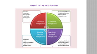 EXAMPLE: THE “BALANCED SCORECARD”
 