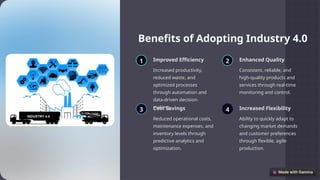 Benefits of Adopting Industry 4.0
1 Improved Efficiency
Increased productivity,
reduced waste, and
optimized processes
through automation and
data-driven decision-
making.
2 Enhanced Quality
Consistent, reliable, and
high-quality products and
services through real-time
monitoring and control.
3 Cost Savings
Reduced operational costs,
maintenance expenses, and
inventory levels through
predictive analytics and
optimization.
4 Increased Flexibility
Ability to quickly adapt to
changing market demands
and customer preferences
through flexible, agile
production.
 