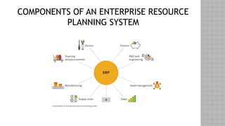 COMPONENTS OF AN ENTERPRISE RESOURCE
PLANNING SYSTEM
 