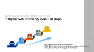 EVOLUTION OF PAIRING, DEFINITION AND FEATURES OF DIGITAL TWINS, DIGITAL TWIN TIMELINE
 Digital twin technology evolution stage.
https://www.researchgate.net/publication/
360537125_Digital_Twin_Technology_Evolution_Stages_and_Impleme
ntation_Layers_With_Technology_Elements/figures
 