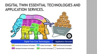 DIGITAL TWIN ESSENTIAL TECHNOLOGIES AND
APPLICATION SERVICES.
 