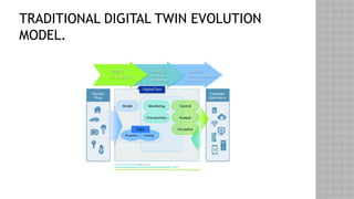 TRADITIONAL DIGITAL TWIN EVOLUTION
MODEL.
 