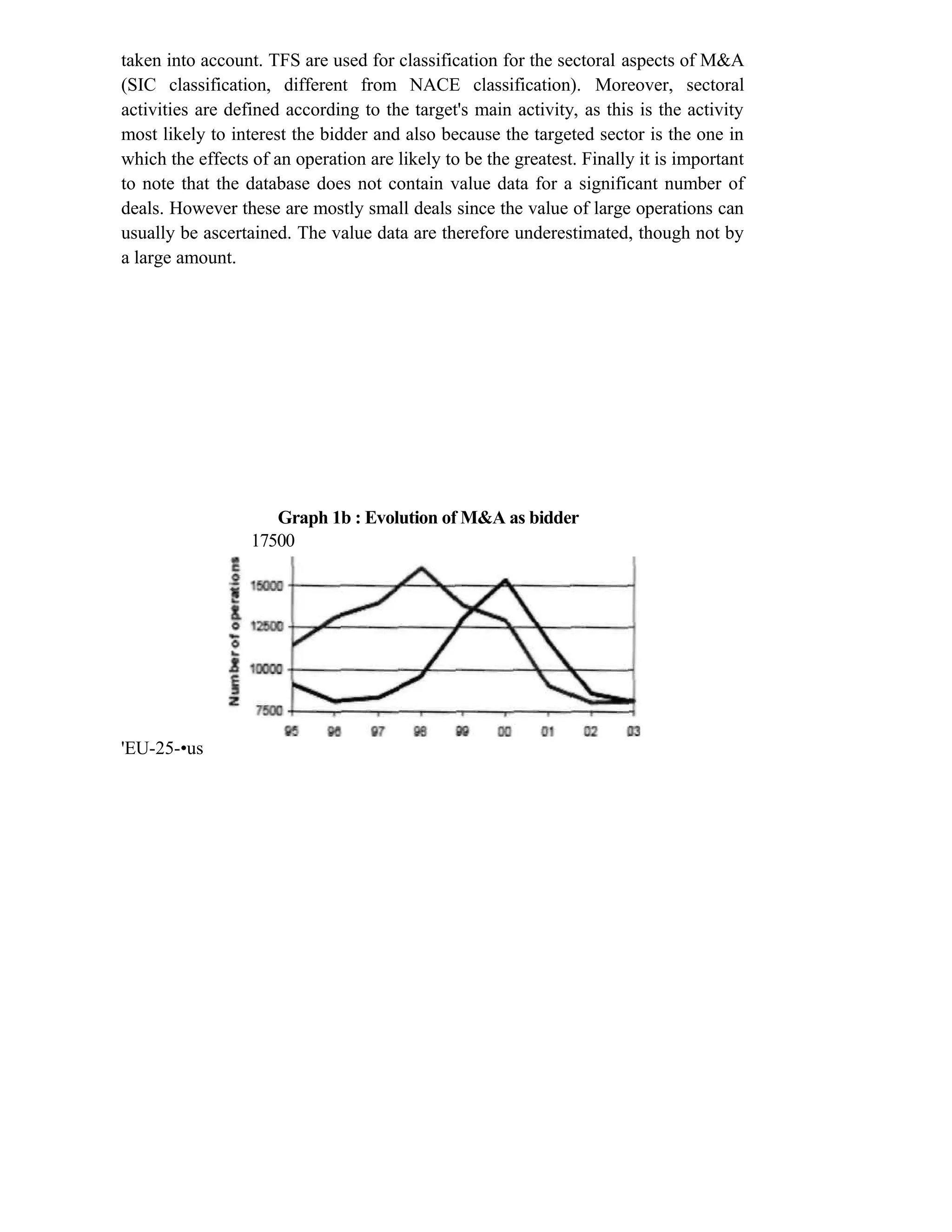 taken into account. TFS are used for classification for the sectoral aspects of M&A
(SIC classification, different from NACE classification). Moreover, sectoral
activities are defined according to the target's main activity, as this is the activity
most likely to interest the bidder and also because the targeted sector is the one in
which the effects of an operation are likely to be the greatest. Finally it is important
to note that the database does not contain value data for a significant number of
deals. However these are mostly small deals since the value of large operations can
usually be ascertained. The value data are therefore underestimated, though not by
a large amount.
Graph 1b : Evolution of M&A as bidder
17500
'EU-25-•us
 