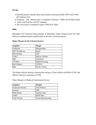 Europe
• DaimlerChrysler; Daimler Benz and Chrysler (Announced May 1998 -Final 1998)
($35 billion) ([3])
• Vodafone; with Mannesmann (completed February 2000) ($130 billion) ([4])
• Total; with Petrofina, and Elf Aquitaine
• BP; with Amoco (completed August 1998) ($ 11 Obn)
Japan
Mitsubishi UFJ Financial Group (merger of Mitsubishi Tokyo Financial and UFJ, $88
billion in combined market capitalization at the time of announcement).
Major Mergers in the Telecom Sectors:
Acquirer Target
Vodafone Mannesmann
MCI WorldCom Sprint
Bell Atlantic GTE
AT&T Macaw Cellular
SBC Ameritech
US West Global Crossing
Bell Atlantic NYNEX
SBC Pacific Telesis
The Indian telecom industry witnessed the merger of Tata Cellular with Birla AT &T and
Bharati Telecom's acquisition of JTM.
Major Mergers in Media & Entertainment Sector
Acquirer Targets
American On-line Time Warner
Viacom CBS
Walt Disney Capital Cities
AT&T Media One
Time Warner Turner Broadcasting
 