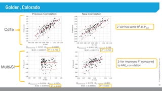 18
©Copyright2015,FirstSolar,Inc.
Golden, Colorado
CdTe
Previous Correlation New Correlation
Multi-Si
𝑀 𝑚𝑒𝑎𝑠𝑢𝑟𝑒𝑑 = 1.010 ∙ 𝑀 𝑃𝑤𝑎𝑡 − 0.00492
𝑅2
= 0.712
𝑀 𝑚𝑒𝑎𝑠𝑢𝑟𝑒𝑑 = 0.901 ∙ 𝑀2−𝑃𝑎𝑟𝑎𝑚 + 0.108
𝑀 𝑚𝑒𝑎𝑠𝑢𝑟𝑒𝑑 = 0.0396 ∙ 𝑀 𝑃𝑤𝑎𝑡 + 0.954
𝑅2
= 0.001
𝑀 𝑚𝑒𝑎𝑠𝑢𝑟𝑒𝑑 = 0.570 ∙ 𝑀2−𝑃𝑎𝑟𝑎𝑚 + 0.431
𝑅2 = 0.316
2-Var has same R2 as Pwat
2-Var improves R2 compared
to AMa correlation
𝑅2 = 0.722𝑀𝐴𝐸 = 0.00827; 𝑀𝐴𝐸 = 0.01253;
𝑀𝐴𝐸 = 0.00955; 𝑀𝐴𝐸 = 0.00903;
 